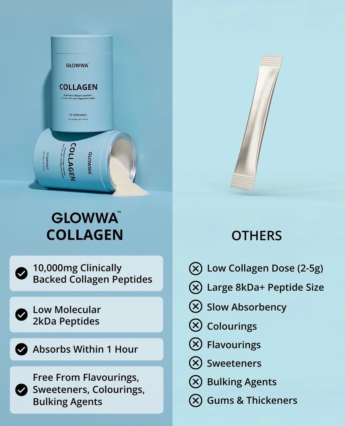 Glowwa Collagen