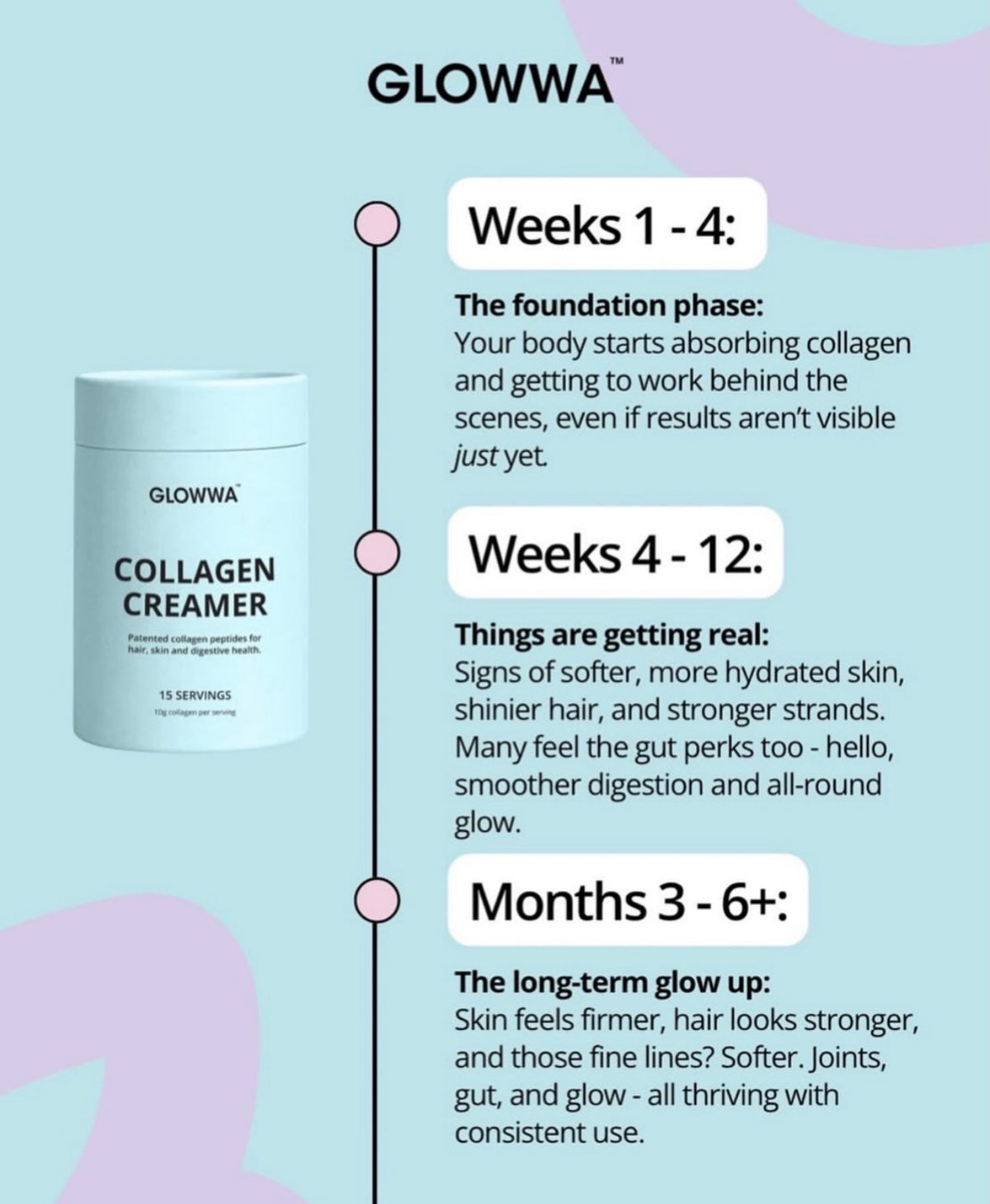 Glowwa Collagen Creamer
