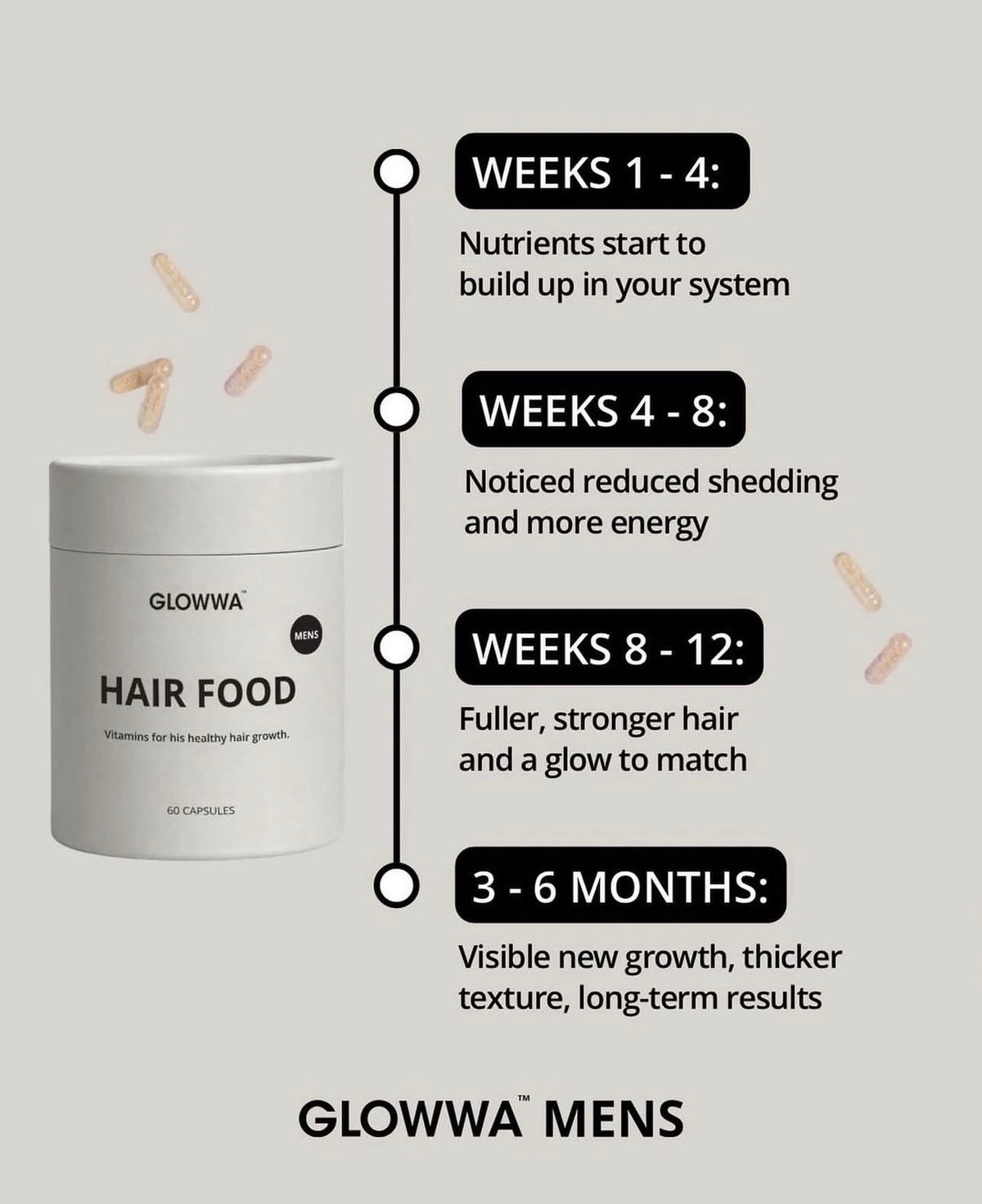 Glowwa Hair Food | Men's